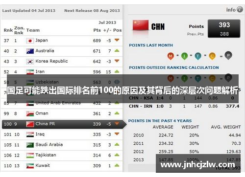 国足可能跌出国际排名前100的原因及其背后的深层次问题解析