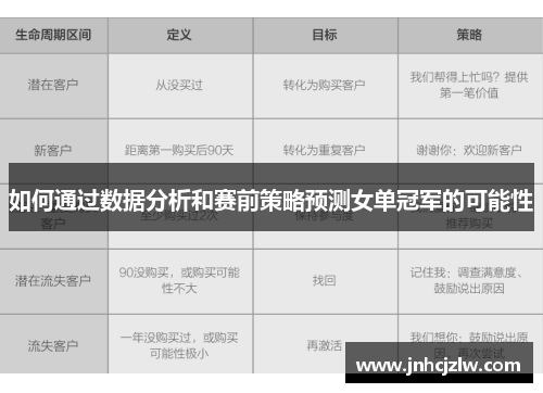 如何通过数据分析和赛前策略预测女单冠军的可能性