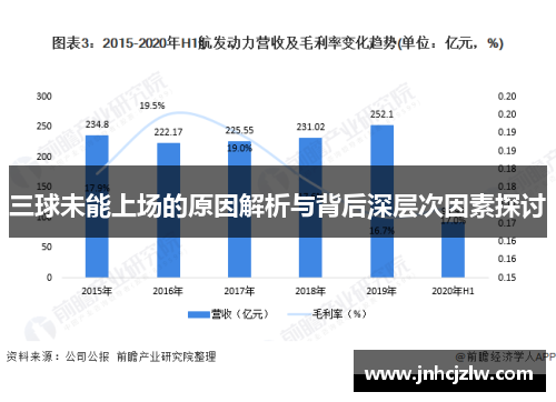三球未能上场的原因解析与背后深层次因素探讨