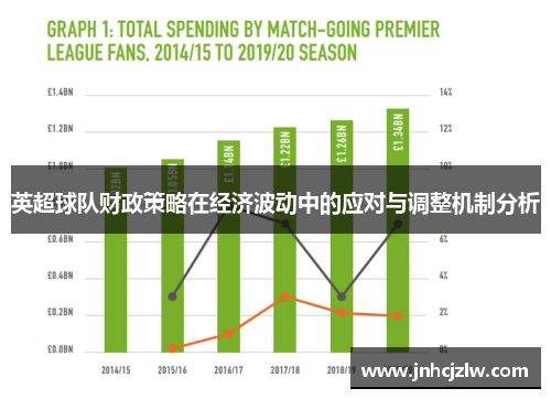 英超球队财政策略在经济波动中的应对与调整机制分析
