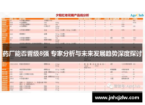 药厂能否晋级8强 专家分析与未来发展趋势深度探讨