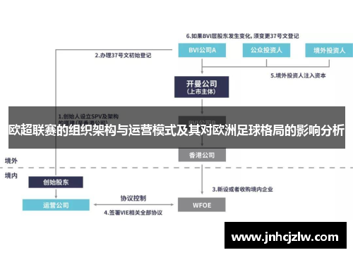 欧超联赛的组织架构与运营模式及其对欧洲足球格局的影响分析