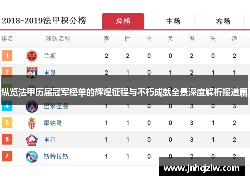 纵览法甲历届冠军榜单的辉煌征程与不朽成就全景深度解析报道篇 纵览法甲历届冠军榜单的辉煌征程与不朽成就全景深度解析报道篇